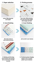 Cuaderno Espiral A4/A5S con Diseño de Perros en Momentos de Felicidad, 100 Hojas, Cubierta de Cuero Duro, Regalo para Oficina y Material Escolar, Diario