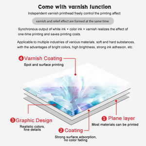 Imprimante à plat UV de format A2 4060 neuve avec plateforme rotative pour l'impression sur surface de bouteille, de tasse, de cylindre - Product Image 6