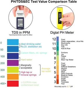 มิเตอร์วัดค่า PH และ TDS,มิเตอร์ดิจิตอลความแม่นยำสูงเครื่องทดสอบ TDS EC
