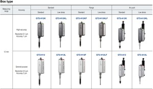 GT2-71N GT2-71P GT2-P12K GT2-P12 เซ็นเซอร์สัมผัสดิจิตอลความแม่นยำสูง - Product Image 3