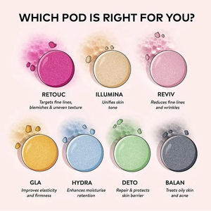 CO2ทำความสะอาดใบหน้าทำจากเจลแคปซูลสำหรับสปาหน้าปากกาทำจากโฟม Co2อุปกรณ์เสริมสวยรีสตาร์ท - Product Image 2