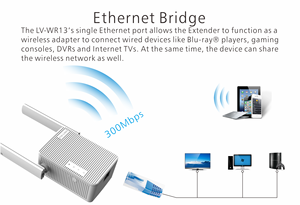 PIX-LINK WR13B 300MbpsワイヤレスNリピーター/APネットワークエクステンダー家庭用有線<span class=keywords><strong>Wifi</strong></span> Repetidorブースタールーター