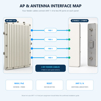 Système de couverture Wi-Fi extérieur haute puissance 3000M avec point d'accès sans fil et station de base pour zones touristiques, port Ethernet 25G, pour 300 personnes, fabriqué en Chine