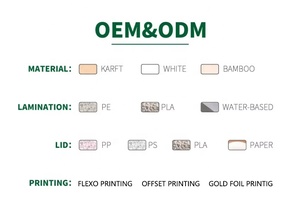 Cajas de <span class=keywords><strong>Pollo</strong></span> de Papel Kraft Ecológicas, Empaque Premium para Su Delicioso <span class=keywords><strong>Pollo</strong></span> Frito y Papas Fritas, Contenedores para Llevar - Product Image 5