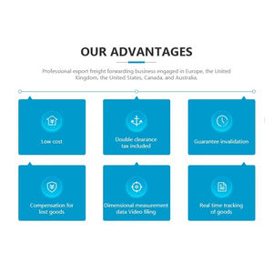 Экспедитор <span class=keywords><strong>DHL</strong></span> Air/Sea FBA Самые продаваемые товары по выгодной цене от Китая до Америки/Европы/США/Германии - Product Image 3