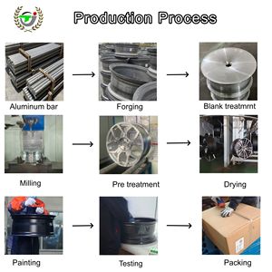 Rines de Aleación para Automóviles de Nuevo Diseño, <span class=keywords><strong>17</strong></span>, 16, 18, 19, 20 Pulgadas, 5x108, 5x120, 5x114.3, 5x115, Ruedas y Neumáticos para Automóviles de Pasajeros - Product Image 5