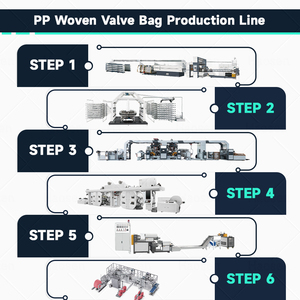 Nouvelle ligne de production de sacs tissés, machine de fabrication de sacs d'emballage <span class=keywords><strong>5kg</strong></span> 15kg 25kg 50kg, machine de fabrication de sacs à valve en PP pour riz et ciment - Product Image 4