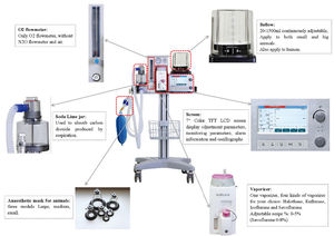 Fournitures médicales, appareil d'anesthésie, ventilateur d'anesthésie vétérinaire pour la respiration chirurgicale des animaux de compagnie - Product Image 5