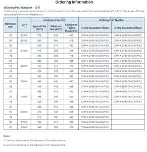 LUMINUSs CXM-4-27-90-18-AC40-F5-2 CXM-4 Gen 4 Blanc chaud 2700K LED Éclairage COB Chip 415lm Ra90 Garantie de 3 ans - Product Image 4