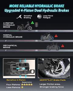 Eahora Comprar Ahora Bicicleta Eléctrica con Entrega Rápida, Bicicleta Eléctrica Ligera y de Ahorro de Energía para Uso Diario, para Hombres y Mujeres - Product Image 3