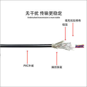 Câble VGA D-Sub 15 broches mâle-mâle avec gaine en PVC, câble DB 15 broches pour ordinateur et lecteur DVD - Product Image 4