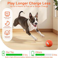 Elecpet 2026 Hot Sale – Balle interactive intelligente pour chien, avec lumière RGB, télécommande, rebond automatique et roulement, personnalisable