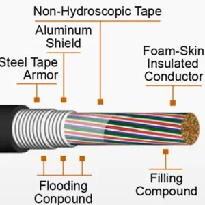 泡沫皮聚乙烯铜导体凝胶填充电话电缆