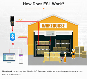 Digitales Preisschild E-Paper Elektronisches Regal-Etikett Digitales Preisschild ESL für Supermärkte in Vier Farben - Product Image 6