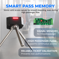 Tourniquet Tripode Compact pour Bus avec Entraînement Mécanique et Indicateurs LED