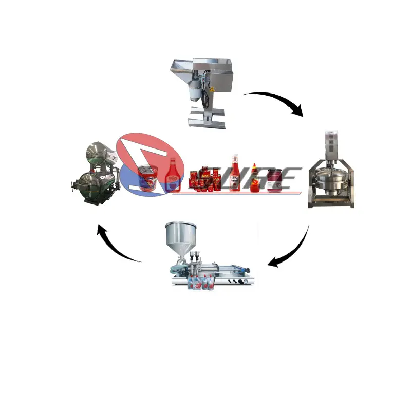 Küçük BİBER SOSU yapma makinesi BİBER SOSU üretim hattı yarı otomatik BİBER SOSU üretim hatları satış için