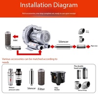 Souffleur d'air vortex haute pression BOLIDE, haute efficacité, en aluminium, 120W, 220V, moteur à fil de cuivre intégral, faible bruit, pour oxygénation d'étang à poissons