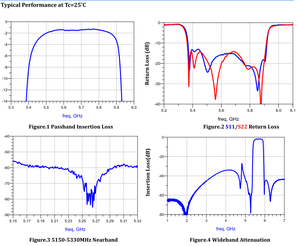AntennaStar ATS020 5490-5850MHz FBAR Wi-Fiフィルター（5G基地局用） |   1.8dBの超低挿入損失と55dBの5.2G除去 - Product Image 4