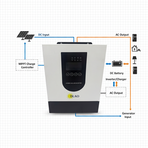 IKAO IK-SYP-1.5KW/12V 17-115V อินพุตเฟสเดียว ระบบออฟกริด ความถี่สูง DC/AC พร้อมตัวควบคุมพลังงานแสงอาทิตย์ MPPT ในตัว คลื่นไซน์บริสุทธิ์ IK-SYP-1 - Product Image 5