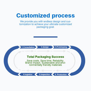 Kişiselleştirilmiş Hediyelik Eşya Logolu Sert Karton Gül Altın Renkli Lüks Manyetik Kapaklı Pembe Hediye Seti - Product Image 6