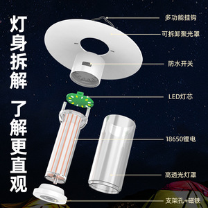 Camping Lamp <b>Led</b> Type C Charging Magnetic <b>Work</b> <b>Light</b> Outdoor Tent Lighting - Product Image 3