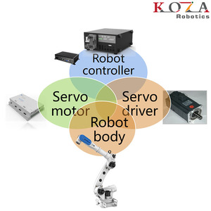 Koza bền khớp nối cánh tay <span class=keywords><strong>robot</strong></span> tự động lập trình xử lý <span class=keywords><strong>palletizer</strong></span> <span class=keywords><strong>Robot</strong></span> - Product Image 6