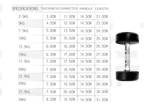 Free Weight Black Fixed <strong>Rubber</strong> <strong>Dumbbell</strong> Set Weight Lifting Gym <strong>Dumbbell</strong> - Product Image 4