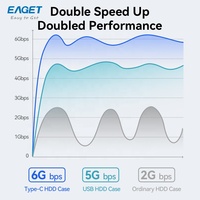 Boîtier SSD CE50-3 EAGET vente en gros boîtier Hdd SATA 2.5 pouces prise en charge 6 to USB3.0 boîtier de disque dur pour boîtier Hdd Office Gen 5Gbps