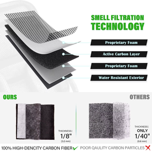 Custodia per campioni gratuita custodia morbida per borsa antiodore borsa in carbonio altre borse e custodie per usi speciali - Product Image 5