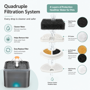 Bebedero para Gatos Ultra Silencioso, Dispensador Automático de Agua con Luz LED, Capacidad de 2L, Filtro, Material PP, Recargable - Product Image 3