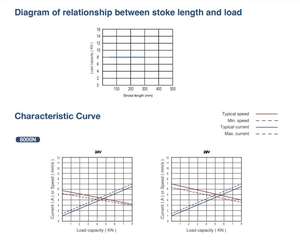 JIECANG JC35K1 8000N Aktuator Linier Gerakan Elektrik, Mekanisme Angkat Furnitur Tempat Tidur Rumah Sakit Tugas Berat - Product Image 5