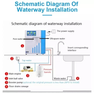 Sistema avanzado de tratamiento de agua con pantalla <span class=keywords><strong>digital</strong></span> multiparámetro Registro de datos completo y características de conectividad en la nube - Product Image 2