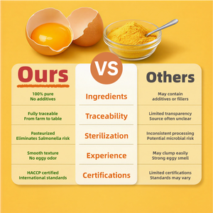 Vitamin-packed Rich Texture <strong>Egg</strong> Yolk <strong>Powder</strong> with Natural Aroma for Gourmet Ice Cream <strong>Dried</strong> <strong>Egg</strong> Yolk <strong>Powder</strong> - Product Image 5