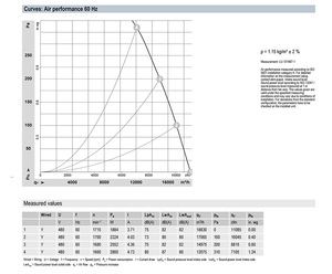 Ventilador axial de CA de 630 mm ebm-papst W4D630-GF03-03, ventilador de refrigeración industrial de alta resistencia para sistemas HVAC y torres de enfriamiento - Product Image 4