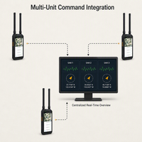 Localisateur UAV portable à détection RF passive |   100 MHz-6,2 GHz |   IP67 |   Portée de 1,5 à 2 km / 2 à 3 km |   SIM/WiFi |   Suivi multi-cibles |   DJI