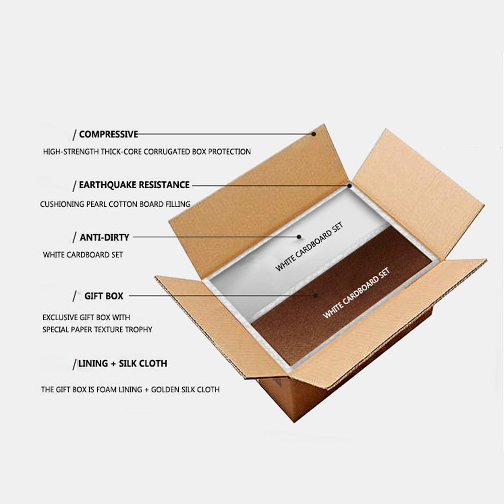 Custom packing