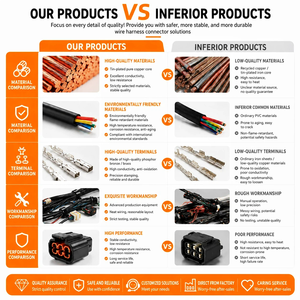Connecteur de faisceau de câbles JST SH GH ZH PH XH Molex Dupont avec pas de 0,8, 1,0, 1,25, 1,5, 2,0, 2,54 mm, 1, 2, 3, 4, 5, 6, 7, 8, 40 broches - Product Image 4