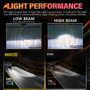 Redsea nueva llegada R33 Triple tubo de cobre ventilador de refrigeración 300W súper brillante H1 H4 H7 H11 luz LED para coche 9005 9006 faro para coche - Product Image 5