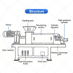 Deshidratador de Alimentos y Granos OCEAN de 1000 kg, Máquina Prensadora de Residuos de Frutas con Alta Tasa de Deshidratación - Product Image 2