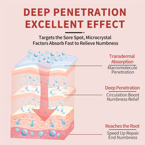 ยาหม่องบรรเทาอาการชาและปวดตามแขนขา สำหรับอาการชาที่นิ้ว ข้อมือ ปลอกเอ็น และอาการไม่สบายข้อต่อ - Product Image 5