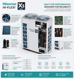 Unité climatique Hisense X3 Gold Fin à condensation, résistante aux intempéries, à fréquence variable stable, avec technologie Hitachi A+++ DC Inverter, de luxe - Product Image 2