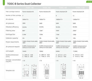 TOPSINN TODC-B Filtro a Cartuccia Metallico Trifase per Collettore di Polveri/Macchina per Taglio Laser, Dimensioni 4L-12L, 99,99% di Efficienza - Product Image 5