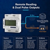 Meter Energi Tiga Fasa DIN Rail Kelas B 3x80A 230/400V M-Bus LCD Sub-metering Pengisian Daya EV Tenaga Surya PV yang Disetujui MID