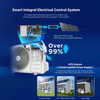 AC Inverter Ramah Lingkungan Tanpa Baterai, Panas dan Dingin, R32 12000 Btu Tenaga Surya