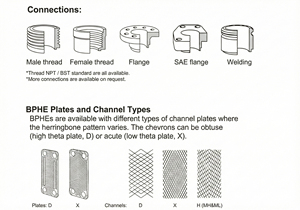 เครื่องแลกเปลี่ยนความร้อนแบบแผ่น RIYI ผลิตตามสั่ง ทำจากสแตนเลส 316L/ไทเทเนียม ทนการกัดกร่อน ใช้สำหรับระบายความร้อนด้วยน้ำทะเล เหมาะสำหรับใช้ในเรือ (<span class=keywords><strong>PHE</strong></span>) - Product Image 6