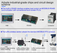 Module de relais LoRa Huaqingjun 20 canaux RS485, relais haute puissance 50A, module LoRa double mode RS485 Modbus E22-400M22S, carte sans fil