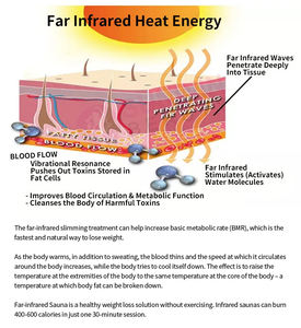Nouvelle Arrivée 2026 : Appareil de Drainage Lymphatique Corporel Complet à Pression d'Air en Matériau ABS - Product Image 6