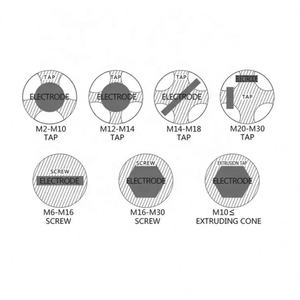 El mejor precio para uso doméstico y minorista Removedor de grifo roto eléctrico automático y máquina extractora de tornillo roto - Product Image 6