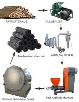 Four de carbonisation à bas prix pour la fabrication de charbon de bois, machine à briquettes de charbon de bois de bambou, de coque de noix de coco et de sciure de bois