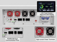 Batería LiFePO4 de 51.2V 628Ah 32kWh de suelo para almacenamiento de energía solar, ideal para tiendas y comercios, para respaldo de energía y optimización de picos de consumo.